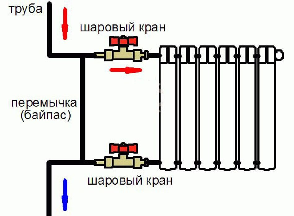 Схемы отопления в частном доме из полипропилена с насосом: виды и особенности