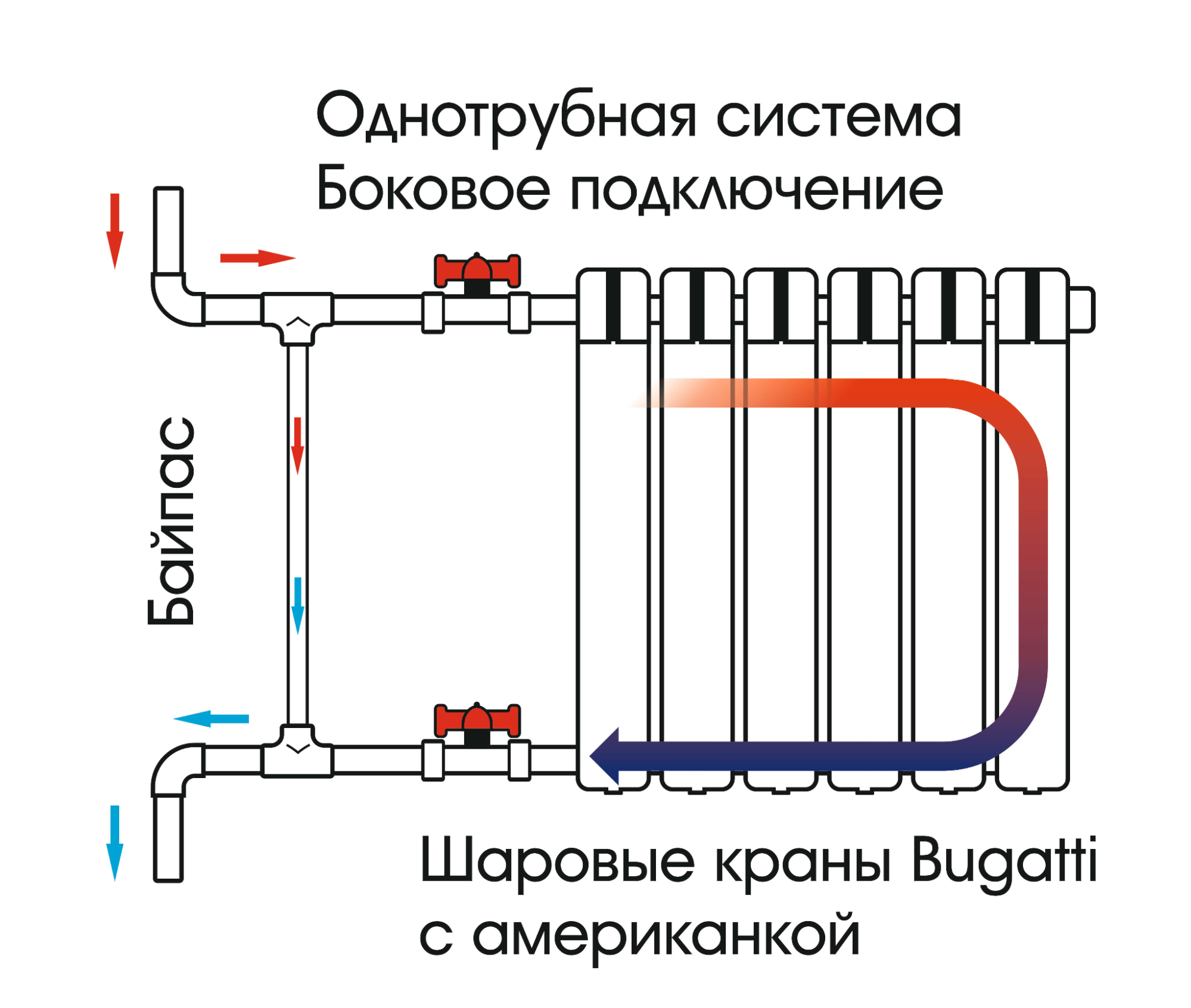 Монтаж биметаллических радиаторов - Теплоприбор